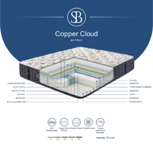 coppercloudmatracc