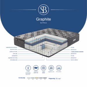 graphits